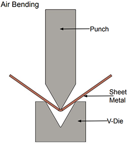 Air Bending process