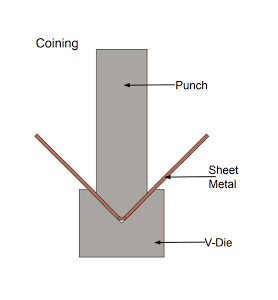 coining bending process