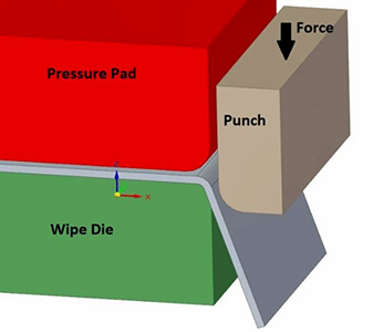 wipe bending process