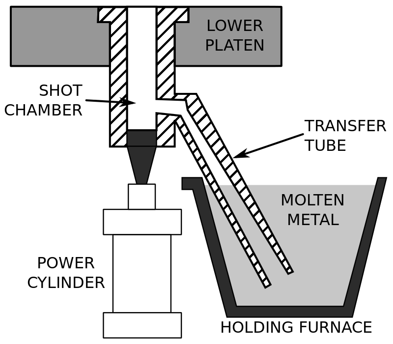 Cold-chamber_die_casting_machine Cold-chamber_die_casting_machine